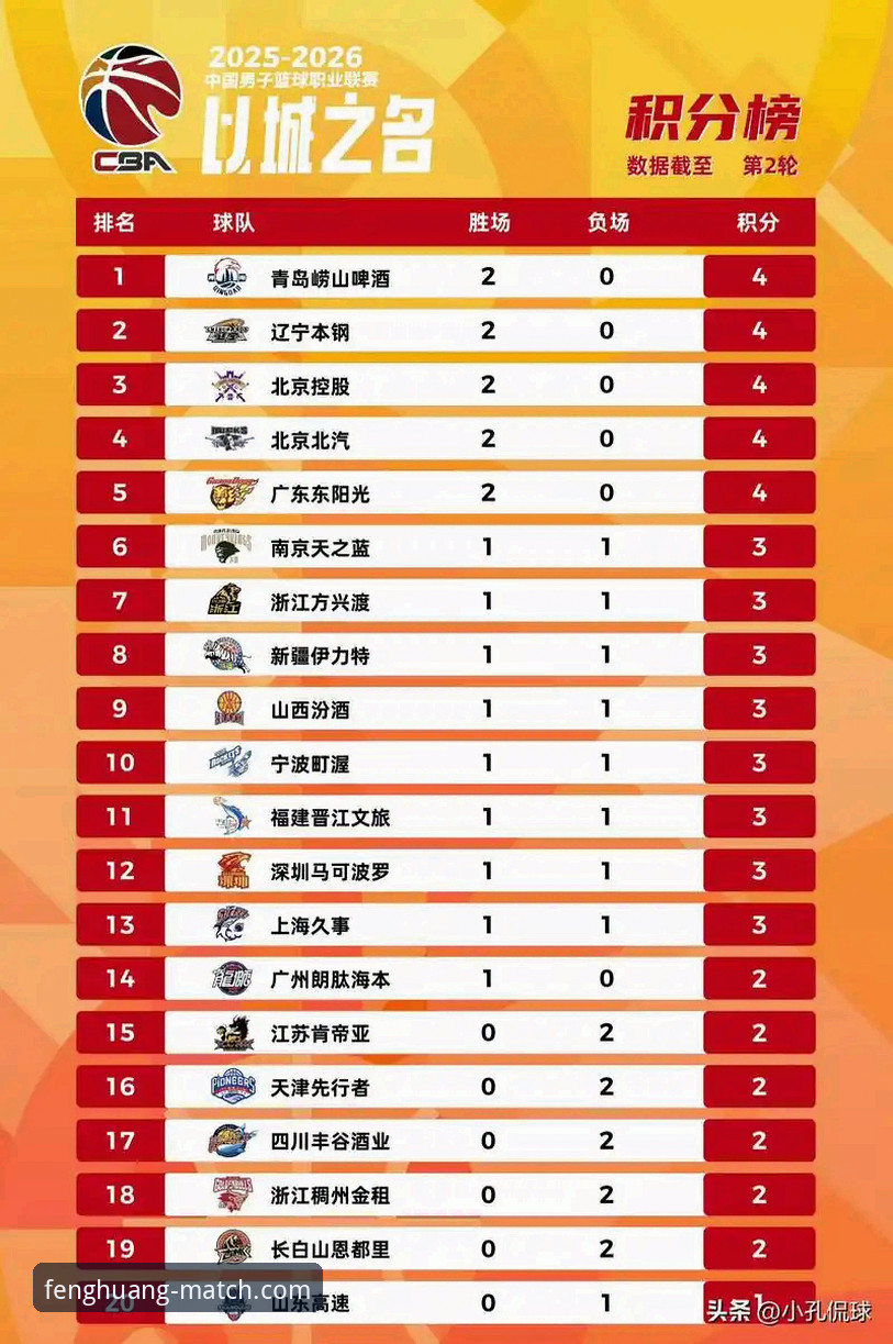 凤凰体育官网教程 CBA季后赛首轮横扫vs逆袭:山西97-94青岛的战术对比分析——凤凰体育官网带你复盘关键数据